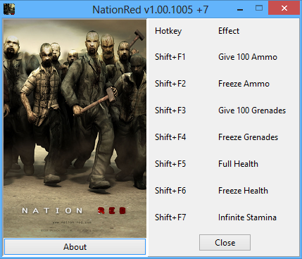 Nation Red v1.00.1005 (Steam) Trainer +7